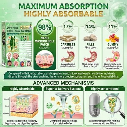 𝑫𝑶𝑻𝑨𝑳𝑬® 𝑺𝒍𝒊𝒎 & 𝑭𝒊𝒓𝒎 𝑵𝒂𝒏𝒐 𝑴𝒊𝒄𝒓𝒐𝒏𝒆𝒆𝒅𝒍𝒆 𝑷𝒂𝒕𝒄𝒉🛒𝒘𝒊𝒕𝒉 𝑮𝑯𝑲-𝑪𝒖 𝑷𝒆𝒑𝒕𝒊𝒅𝒆 · 𝑩𝒆𝒓𝒃𝒆𝒓𝒊𝒏𝒆 · 𝑴𝒐𝒓𝒊𝒏𝒈𝒂 · 𝑵𝑨𝑫⁺ 𝑪𝒐𝒎𝒑𝒍𝒆𝒙 𝐅𝐨𝐫 𝐨𝐛𝐞𝐬𝐢𝐭𝐲, 𝗟𝗼𝗼𝘀𝗲 𝘀𝗸𝗶𝗻,𝐝𝐢𝐚𝐛𝐞𝐭𝐞𝐬, 𝐬𝐥𝐞𝐞𝐩 𝐚𝐩𝐧𝐞𝐚, 𝐣𝐨𝐢𝐧𝐭 𝐢𝐬𝐬𝐮𝐞𝐬, 𝐚𝐧𝐝 𝐦𝐨𝐫𝐞